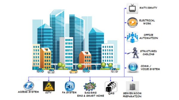5 Tiêu Chí Chọn Nhà Thầu Thi Công Điện Nhẹ Uy Tín – Bí Quyết Giúp Doanh Nghiệp Tránh ‘Tiền Mất Tật Mang’