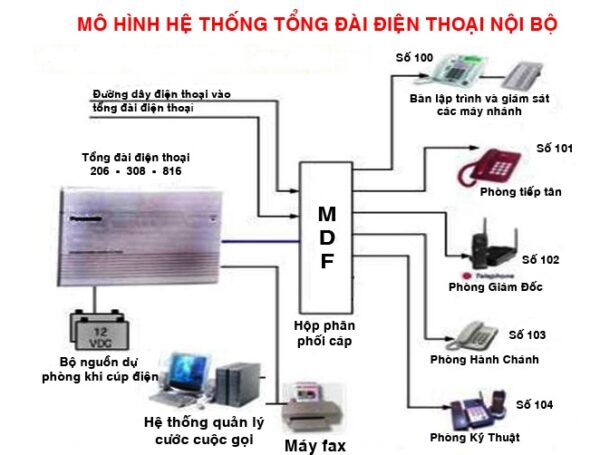 7 Dấu Hiệu Cảnh Báo Doanh Nghiệp Cần Nâng Cấp Hệ Thống Tổng Đài Điện Thoại Ngay Hôm Nay