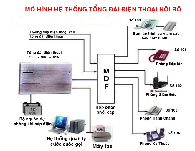 7 Dấu Hiệu Cảnh Báo Doanh Nghiệp Cần Nâng Cấp Hệ Thống Tổng Đài Điện Thoại Ngay Hôm Nay