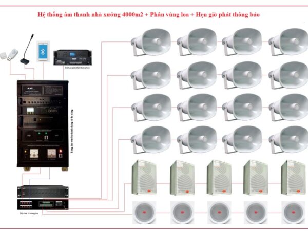 Bảng Báo Giá Lắp Đặt Hệ Thống Âm Thanh Thông Báo Chuẩn Theo Từng Loại Công Trình: Bệnh Viện, Nhà Xưởng, Trường Học… – Giải Pháp Âm Thanh Toàn Diện, Chuyên Nghiệp Từ A-Z