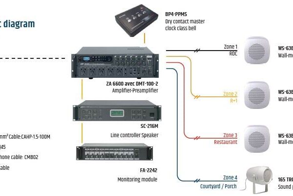 Các Tiêu Chuẩn Âm Thanh và An Toàn Quan Trọng Cần Tuân Thủ Khi Triển Khai Hệ Thống Thông Báo – TCVN, ISO Mới Nhất