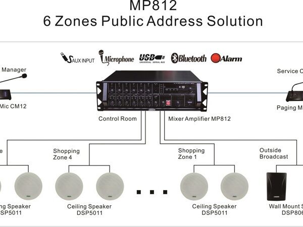 Case Study Thi Công Hệ Thống Âm Thanh Thông Báo Tại Bệnh Viện Tuyến Tỉnh: Giải Pháp Hiệu Quả & Bài Học Thực Tiễn Cho Nhà Đầu Tư Công Trình Công Cộng