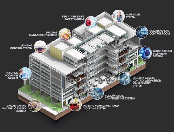Có Cần Lắp Điện Nhẹ Cho Nhà Trọ 10 Phòng? Chuyên Gia Tư Vấn Giải Pháp Tiết Kiệm & Hiệu Quả Nhất