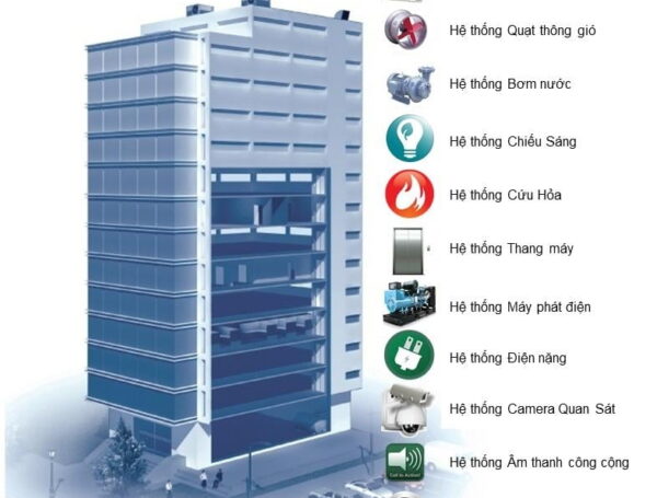 Cung Cấp Thiết Bị & Thi Công Hệ Thống Điện Nhẹ Uy Tín Tại Việt Nam – Đâu Là Lựa Chọn Tốt Nhất?