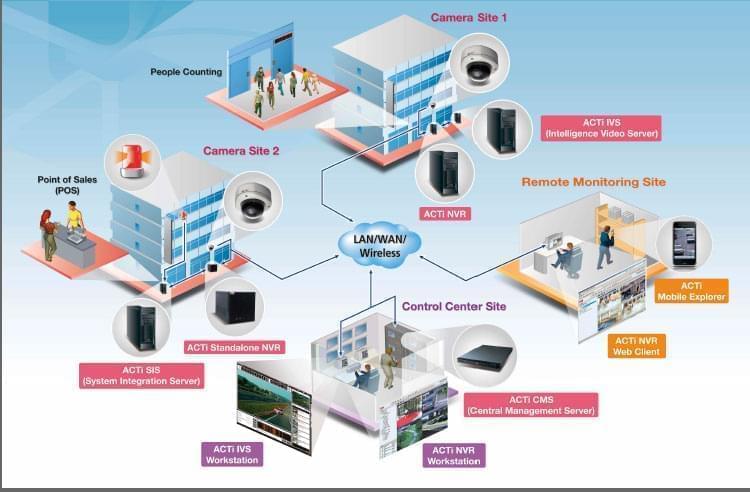Dịch Vụ Thiết Kế & Thi Công Hệ Thống Điện Nhẹ Chuyên Nghiệp Từ A Đến Z – Giải Pháp Toàn Diện, Tiết Kiệm