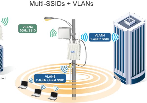 Dịch vụ cung cấp thiết bị wifi công nghiệp cho nhà máy sản xuất – Độ bền cao, khả năng chịu nhiệt, nhiễu tốt