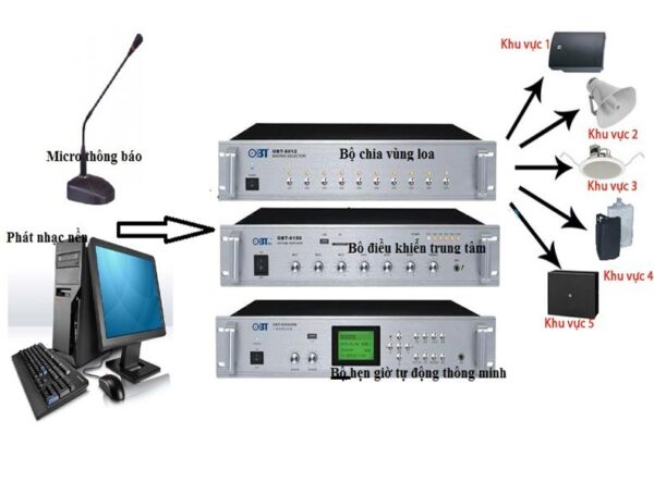 Giải Pháp Âm Thanh Thông Báo (PA System) Trong Hệ Thống Điện Nhẹ – Tối Ưu Hóa Truyền Thông Cho Bệnh Viện & Trường Học