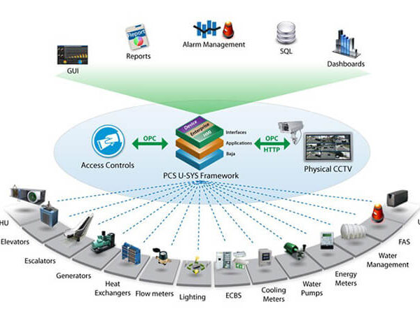 Giải Pháp Điện Nhẹ Cho Nhà Máy Sản Xuất – Tối Ưu Hóa Hiệu Suất, Linh Hoạt Cho Mọi Ngành Nghề