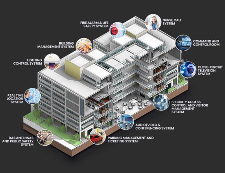 Giải Pháp Điện Nhẹ Cho Nhà Máy Sản Xuất – Tối Ưu Hóa Hiệu Suất, Linh Hoạt Cho Mọi Ngành Nghề