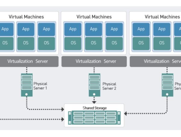 Giải Pháp Đồng Bộ Server & Backup Dữ Liệu Toàn Diện Cho Doanh Nghiệp Vừa (50–200 Nhân Sự) – Tối Ưu Vận Hành, Đảm Bảo An Toàn Thông Tin