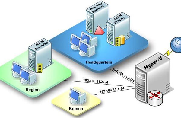 Giải Pháp Máy Chủ Ảo Hóa Cho Doanh Nghiệp Nhỏ: Tối Ưu Chi Phí, Mở Rộng Linh Hoạt, Vận Hành Hiệu Quả