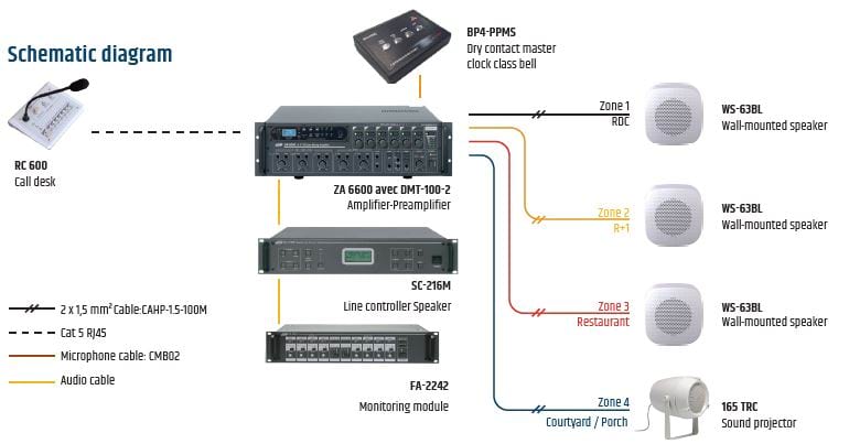 Hệ Thống Thông Báo Khẩn (Emergency PA): Giải Pháp An Toàn Cấp Thiết Cho Trường Học & Chung Cư Hiện Đại