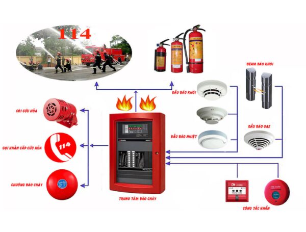 Hướng Dẫn Chuẩn: Cách Kiểm Tra và Bảo Trì Hệ Thống Báo Cháy Định Kỳ Đúng Quy Trình Kỹ Thuật – An Toàn Tuyệt Đối Cho Công Trình Của Bạn