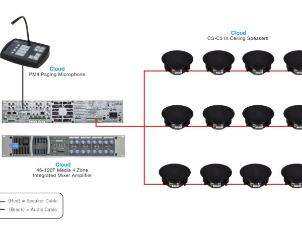 Hướng Dẫn Vận Hành & Sử Dụng Hệ Thống Âm Thanh Thông Báo Hiệu Quả Dành Cho Quản Lý Công Trình – Tối Ưu Hóa Quản Lý & An Toàn Công Trường
