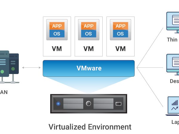 Top 7 Tiêu Chí Lựa Chọn Đơn Vị Cung Cấp Hệ Thống Máy Chủ – Lưu Trữ Uy Tín Tại Việt Nam