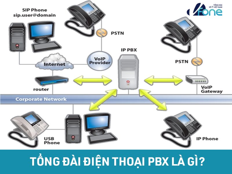 Checklist Triển Khai Dịch Vụ Tổng Đài Điện Thoại Cho Doanh Nghiệp Mới: Hướng Dẫn Đầy Đủ & Chuẩn SEO
