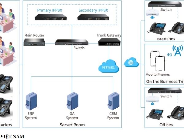 Giải Pháp Quản Trị & Báo Cáo Hiệu Suất Tổng Đài Theo Thời Gian Thực Giúp Doanh Nghiệp Tăng Hiệu Quả Chăm Sóc Khách Hàng