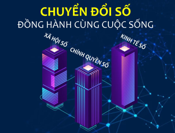 Lộ Trình Chuyển Đổi Số Tích Hợp AI Theo 3 Giai Đoạn Cho Doanh Nghiệp Nhỏ: Giải Pháp Tăng Trưởng Đột Phá 2024
