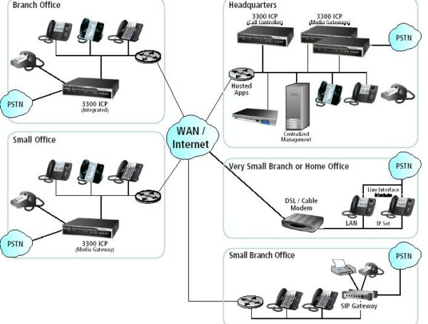 Nâng Cấp Tổng Đài Analog Sang IP: Có Nên Không? 7 Lưu Ý Quan Trọng Cho Doanh Nghiệp