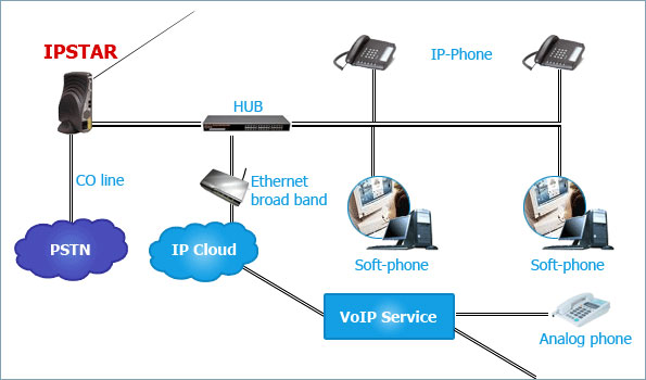 Nâng Cấp Tổng Đài Analog Sang IP: Có Nên Không? 7 Lưu Ý Quan Trọng Cho Doanh Nghiệp