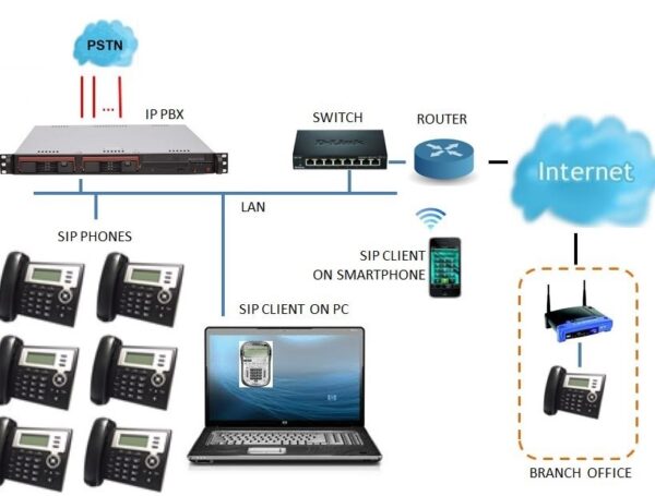 Quy Trình Chuẩn Kiểm Thử & Nghiệm Thu Hệ Thống Tổng Đài Điện Thoại Đảm Bảo Vận Hành Ổn Định