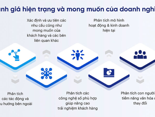 Vai Trò Quan Trọng Của Đơn Vị Thi Công, Bảo Trì Chuyên Nghiệp Trong Vận Hành Ổn Định Hệ Thống AI
