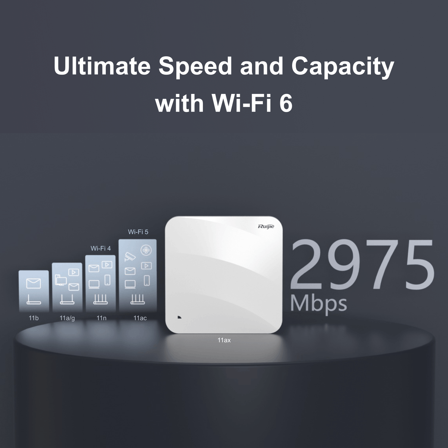 Thiết bị phát sóng không dây wifi RG-AP820-L(V3) - Ảnh 3