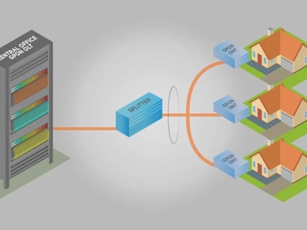 Internet Doanh Nghiệp: Giải Pháp Toàn Diện Từ A-Z